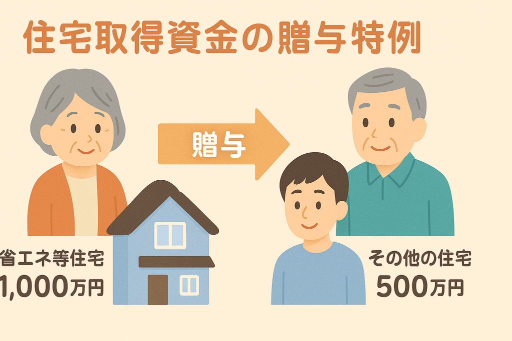 住宅取得資金の贈与特例