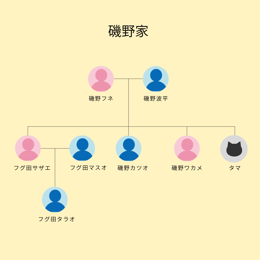 活動歴および当時の関連ビジュアル記録